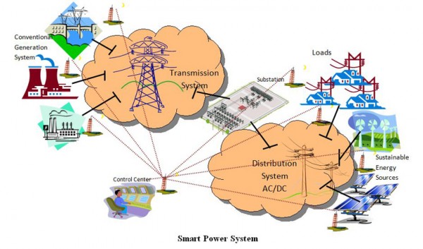 Communication Infrastructure of Smart Grid Test Bed