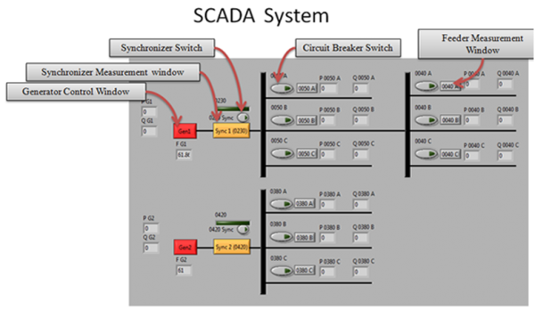 Schematic of SCADA System