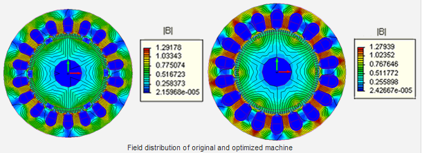 Hybrid GA-PSO Multi-Objective Design Optimization of Coupled PM Synchronous  Motor-Drive Using Physics-Based Modeling Approach