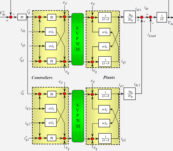 DC-bus Voltage Regulation for Parallel Operation of Wind Farm Synchronous Generators
