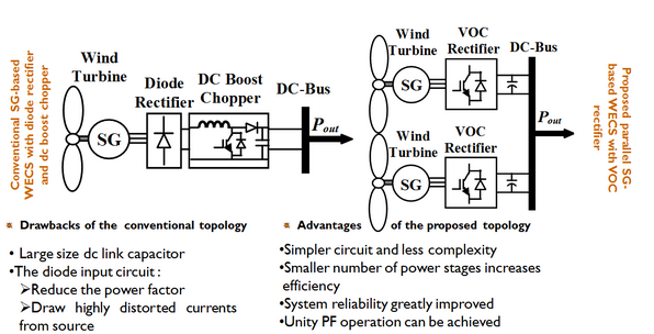 Design and Implementation of DC-Bus System Module for Parallel Integrated Sustainable Energy Conversion Systems